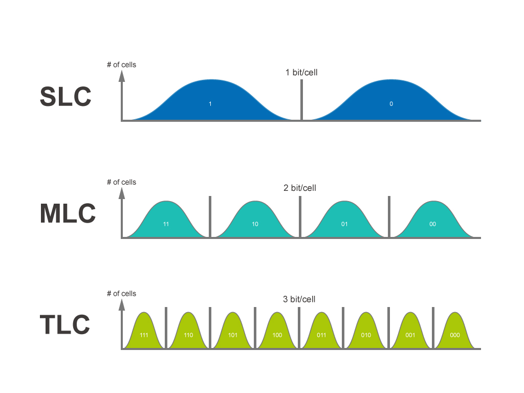 Jenis NAND Flash