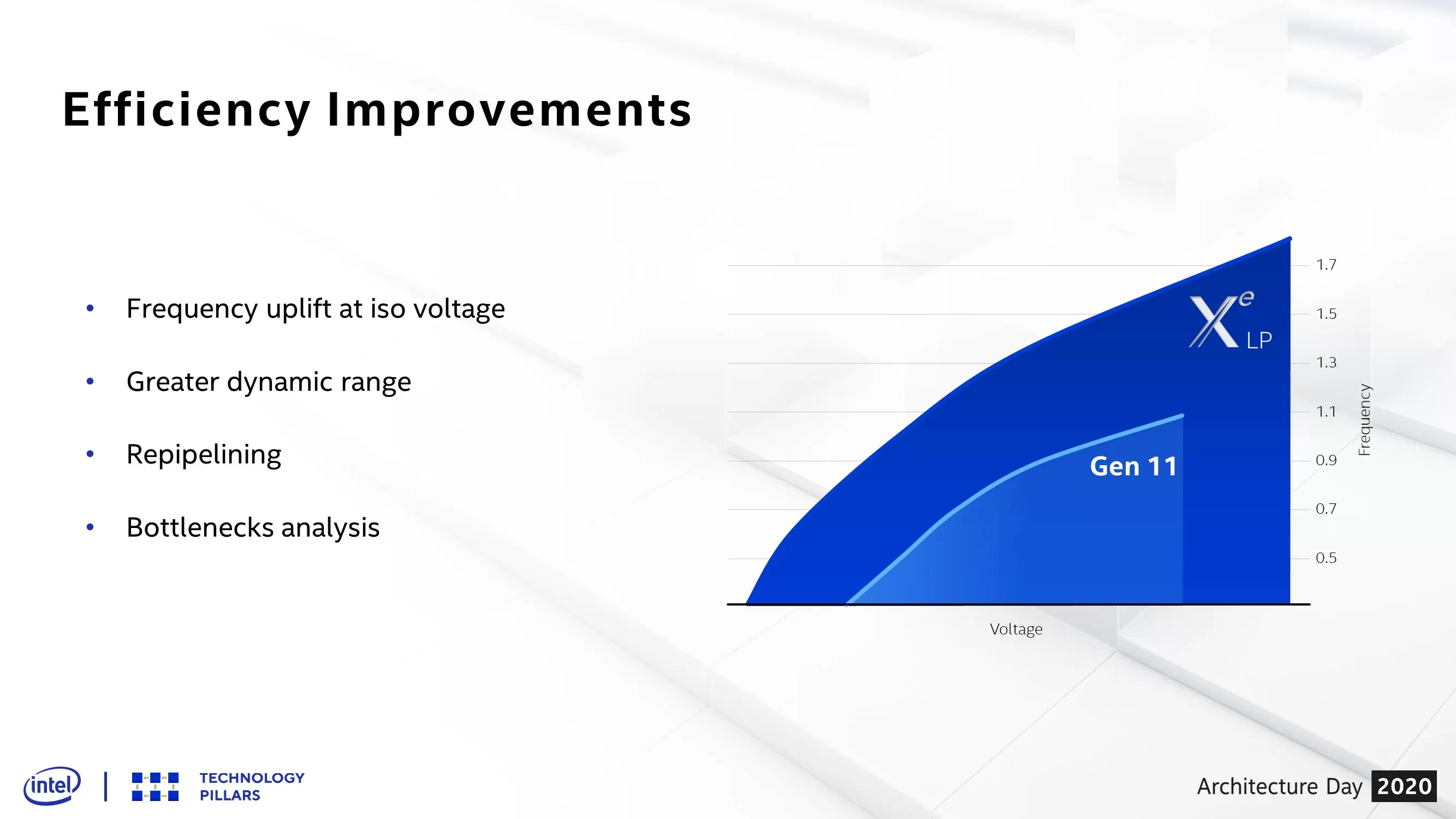 Intel Tiger Lake 10nm