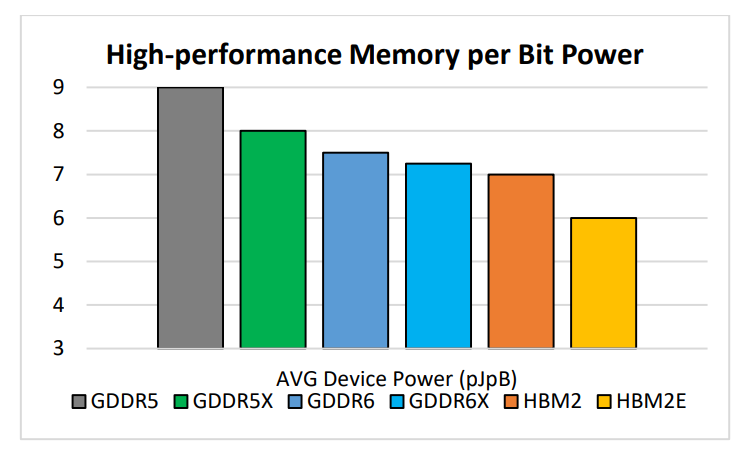 RTX 3090