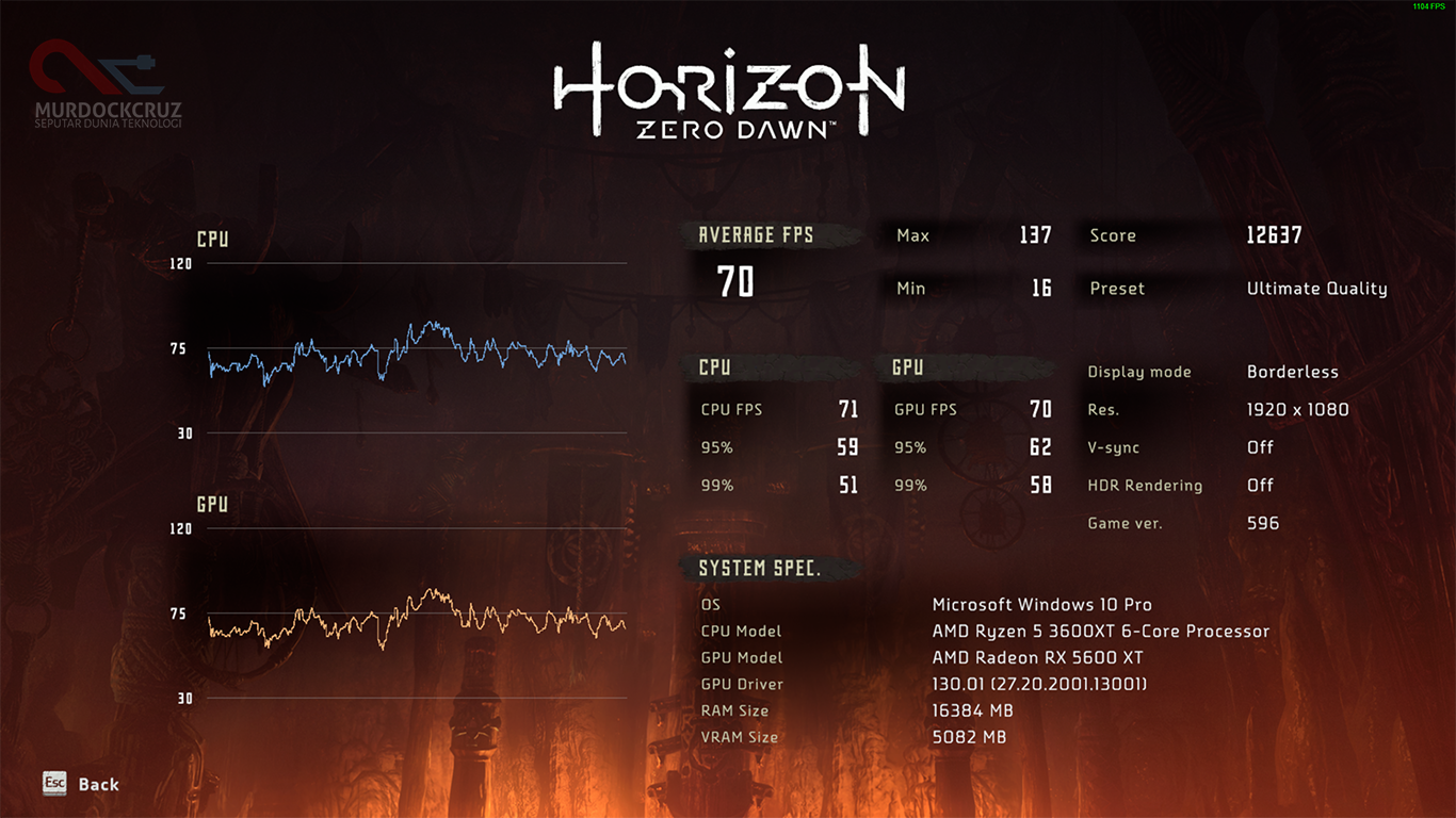 ROG Strix RX 5600 XT TOP Edition Di Horizon Zero Dawn