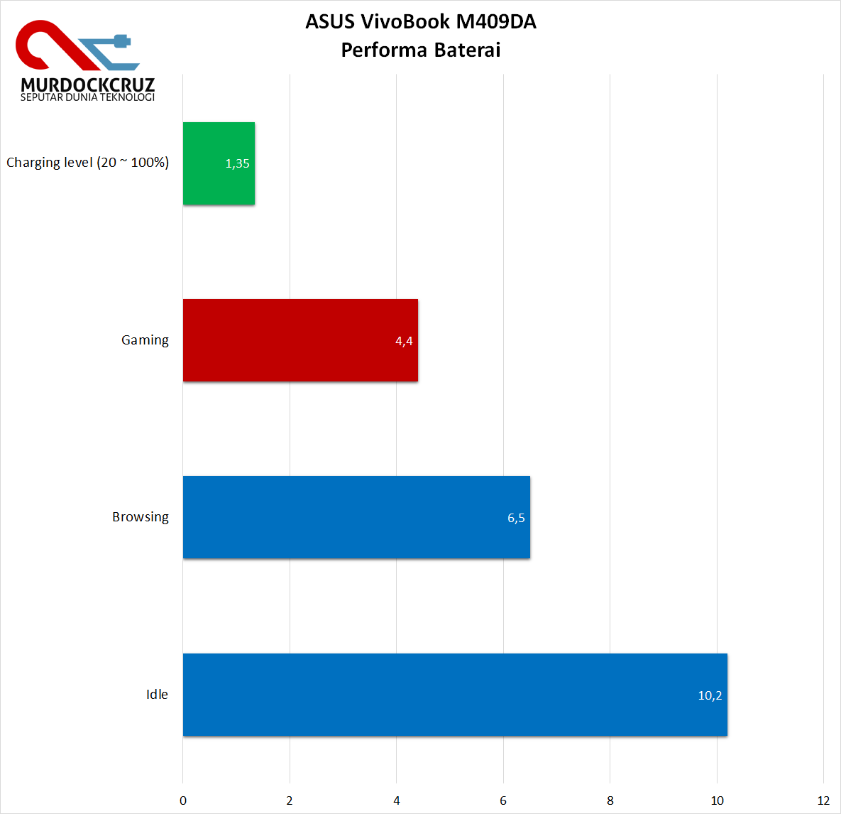 ASUS VivoBook M409DA