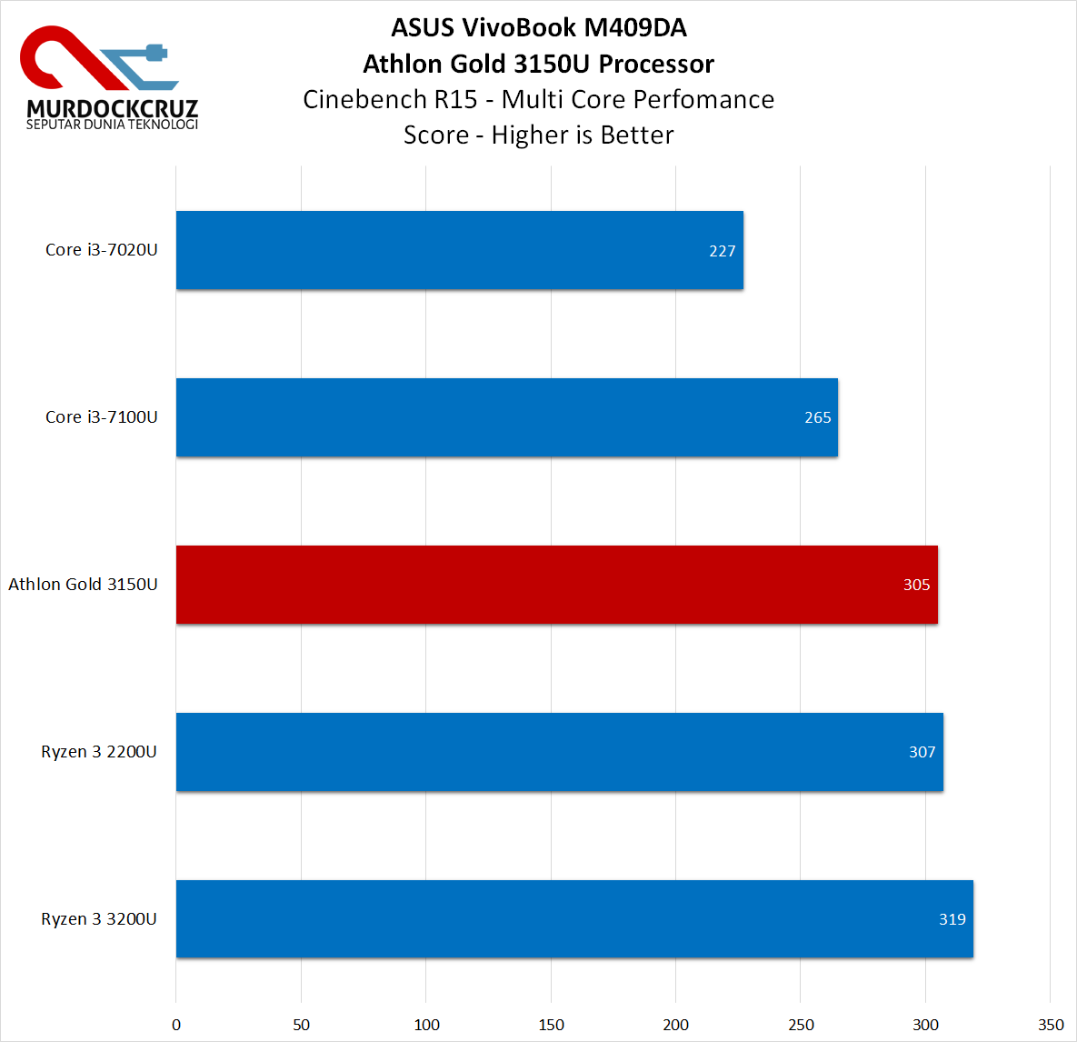 ASUS VivoBook M409DA