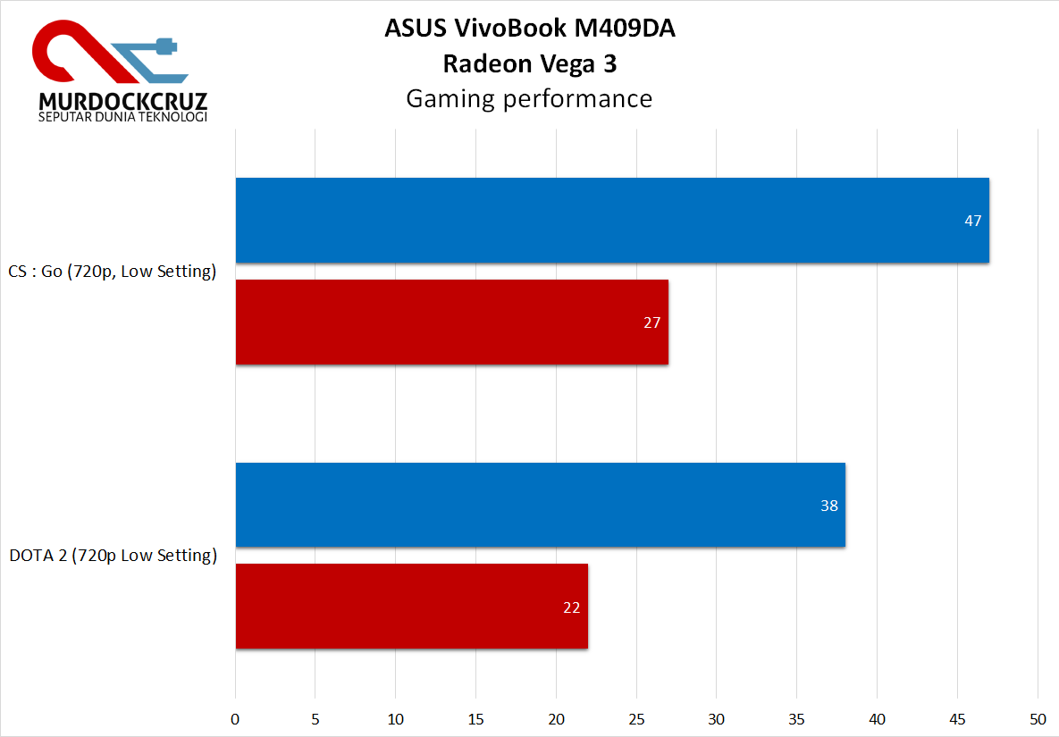 ASUS VivoBook M409DA