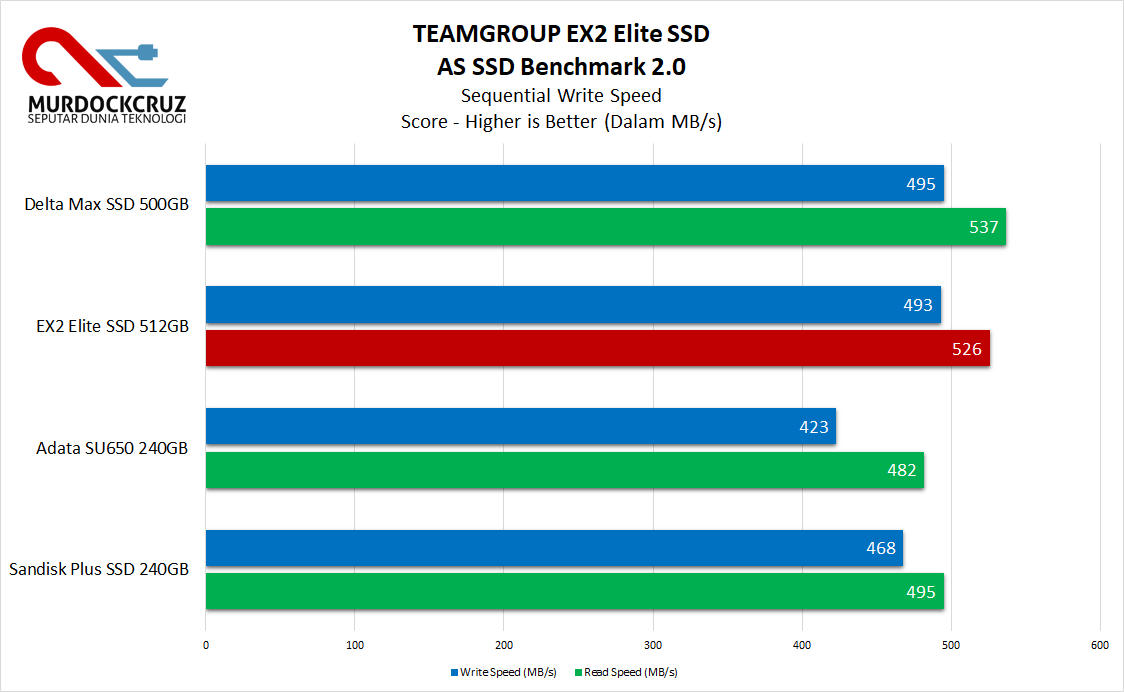 SSD SATA III atau NVMe