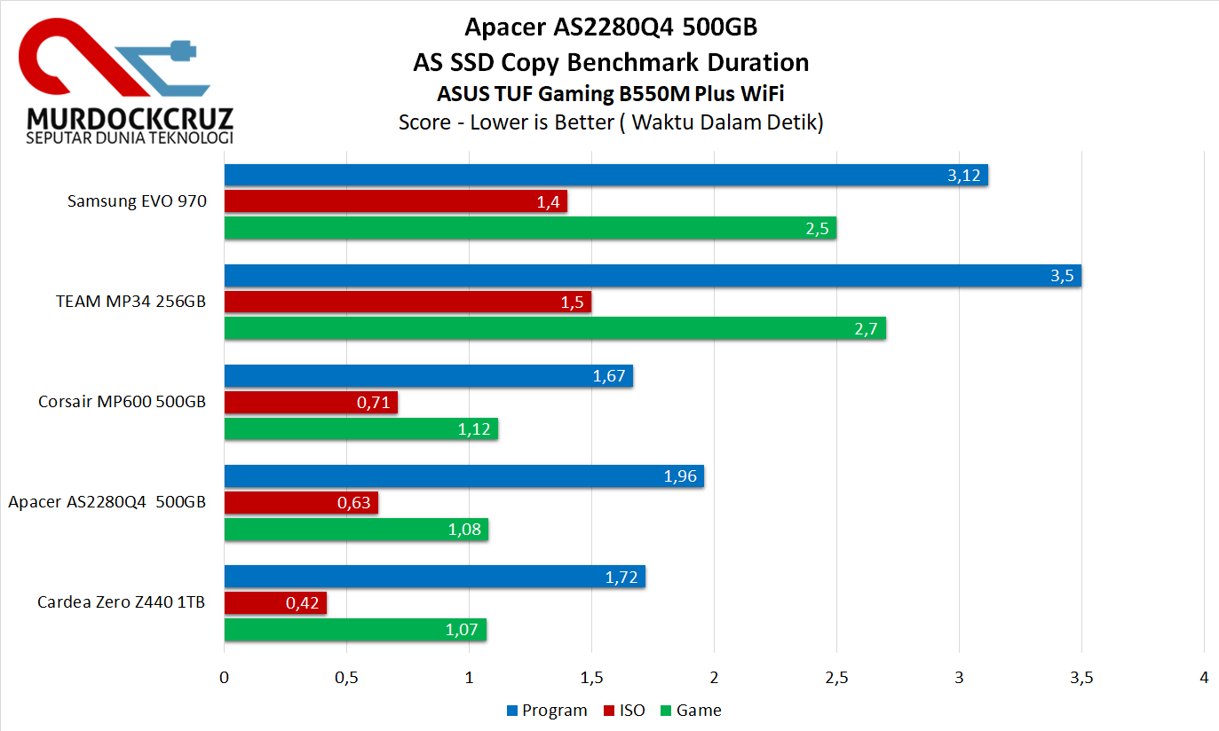 Apacer AS2280Q4