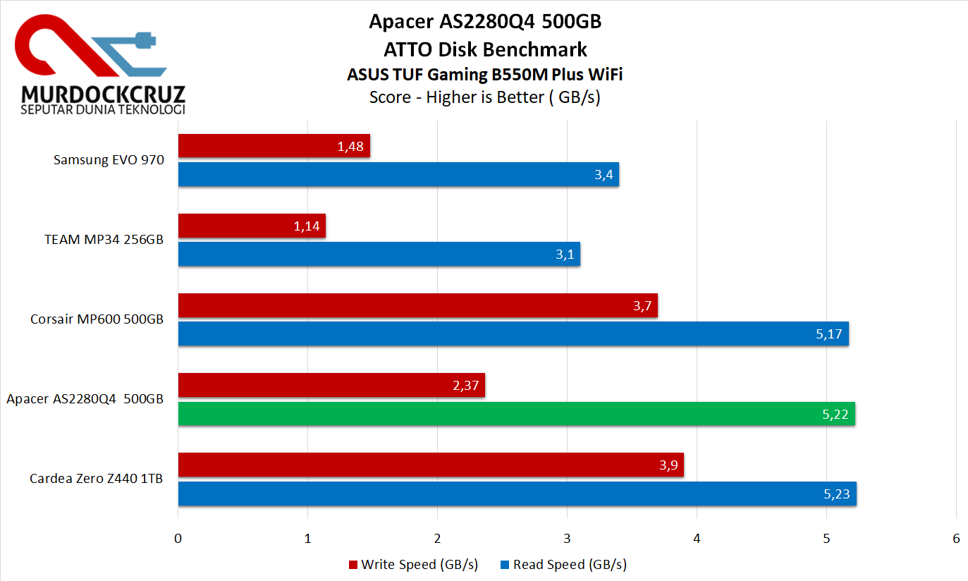 Apacer AS2280Q4