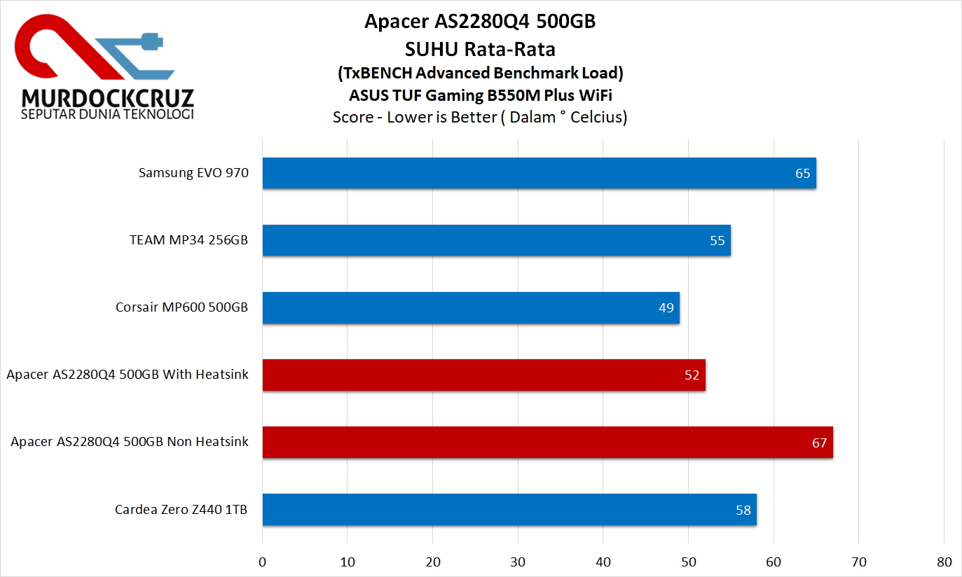 Apacer AS2280Q4