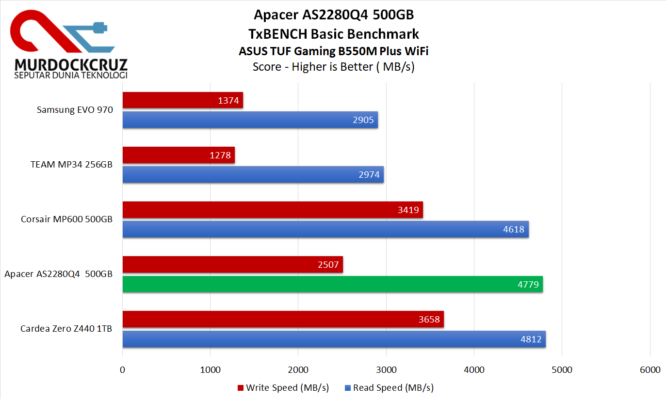 Apacer AS2280Q4