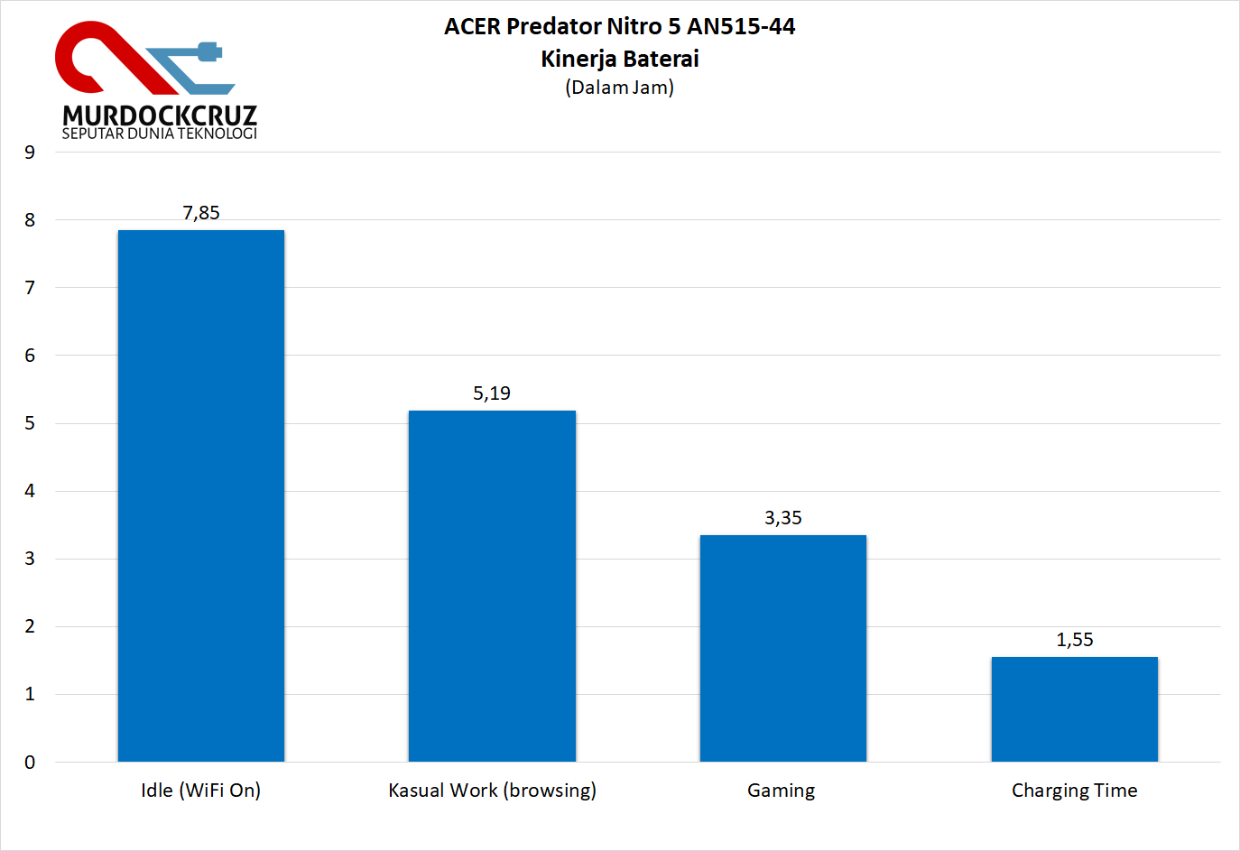 ACER Predator Nitro 5 AN515-44