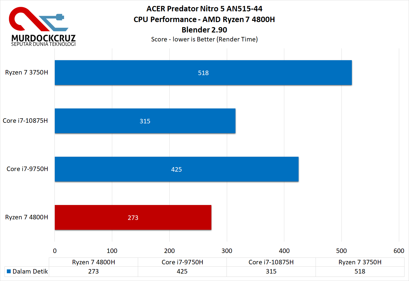 ACER Predator Nitro 5 AN515-44