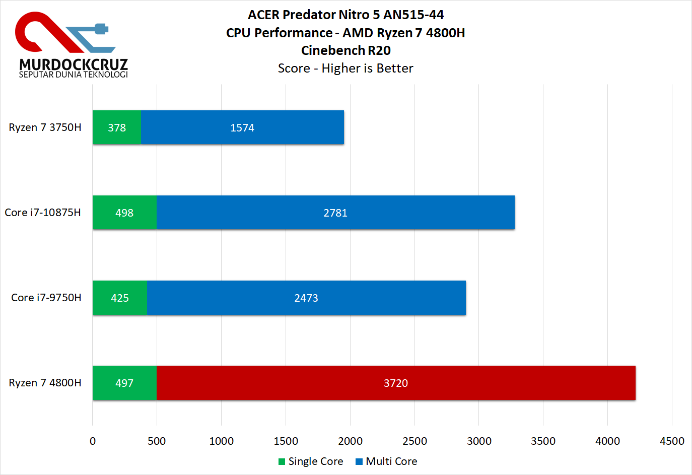 ACER Predator Nitro 5 AN515-44