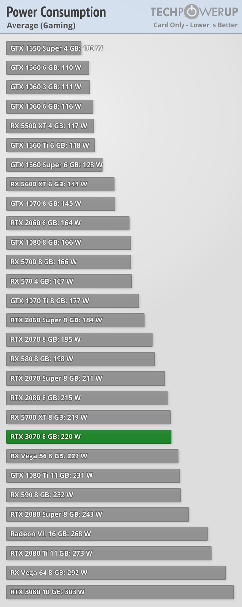 RTX 3070