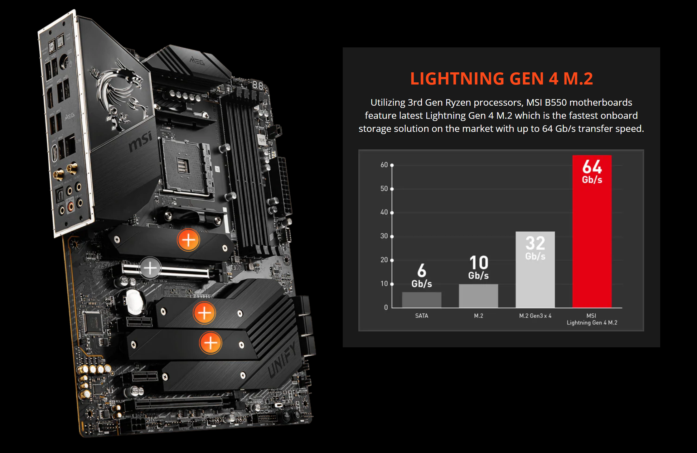 MSI MEG B550 UNIFY