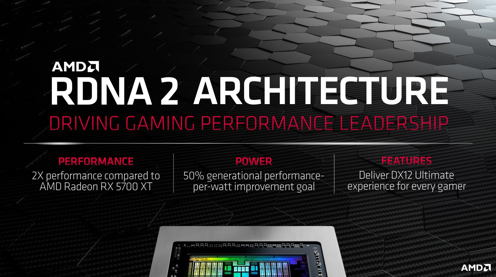 Radeon RX 6000 Series