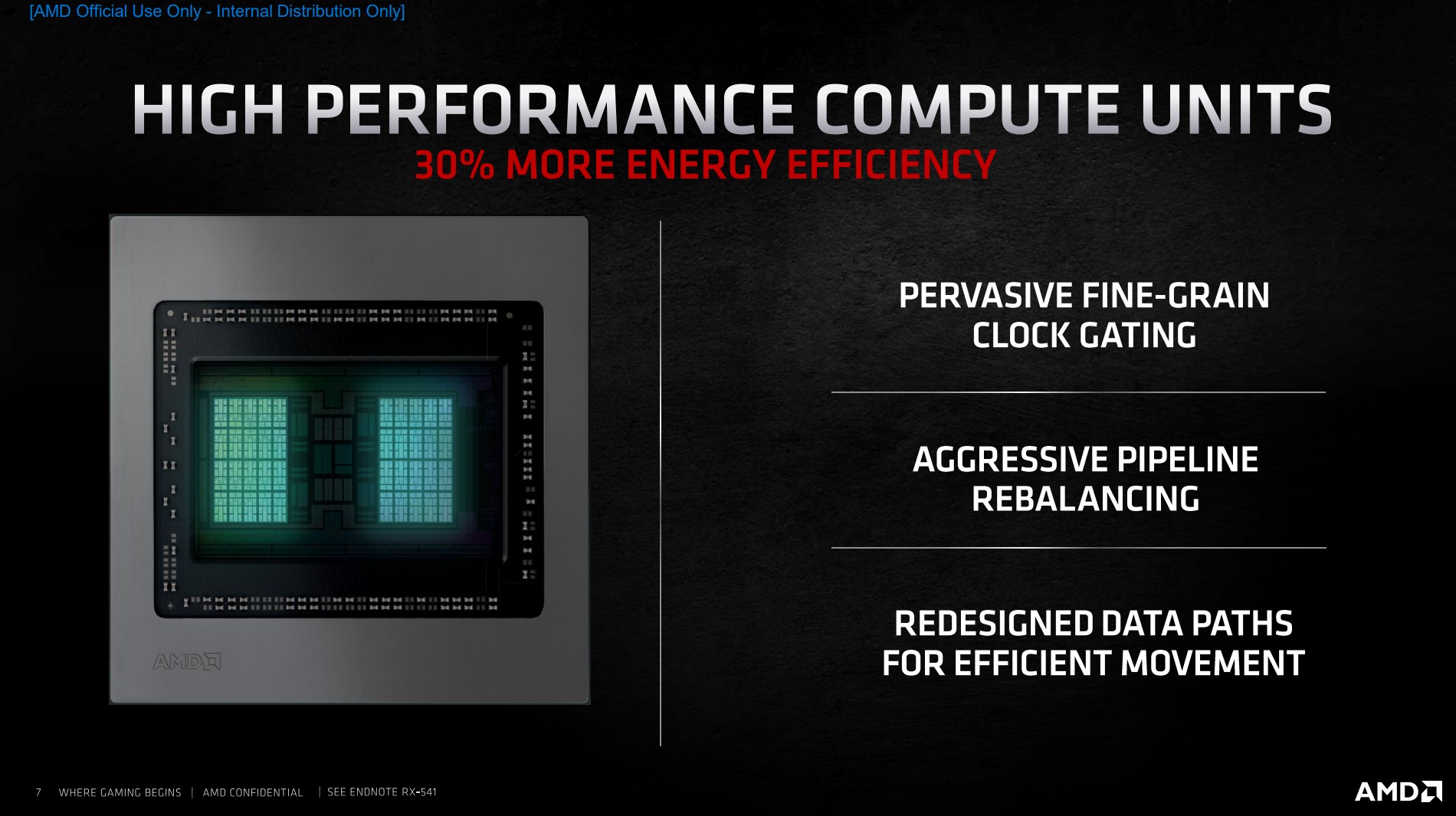 Radeon RX 6000 Series