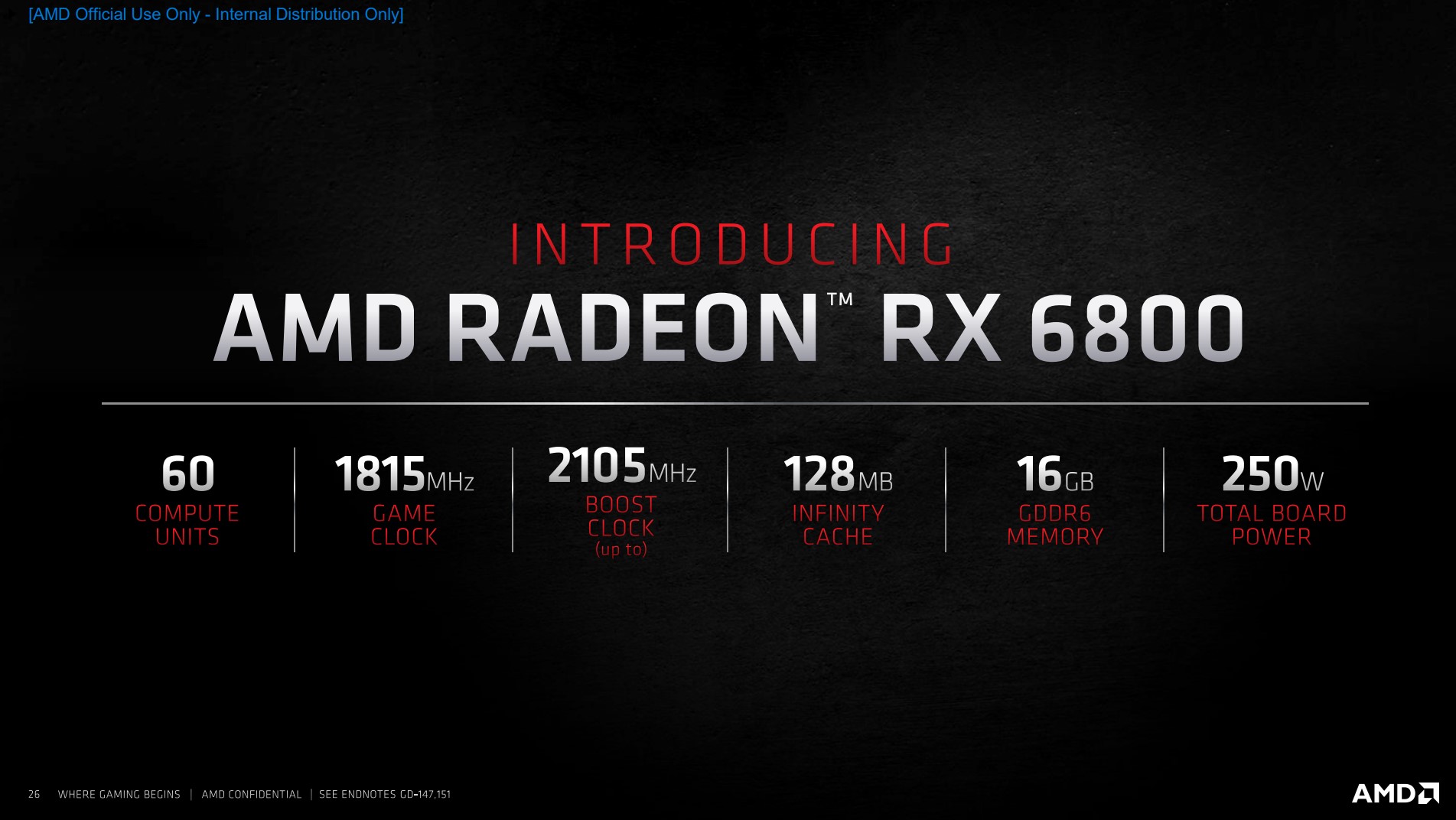 Radeon RX 6800