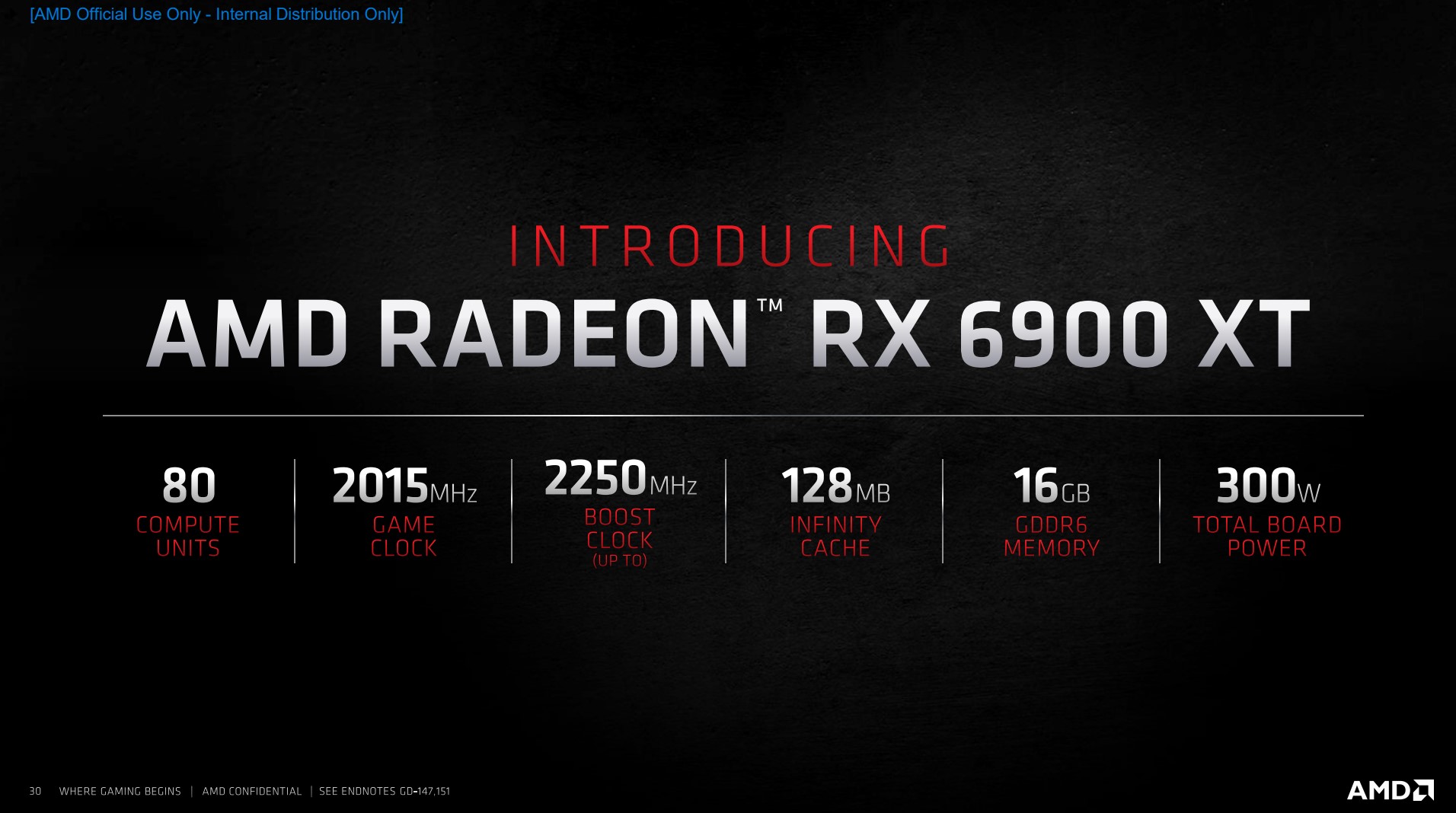 Radeon RX 6000 Series