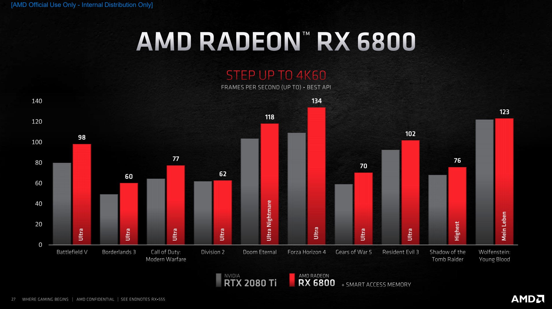 Radeon RX 6800