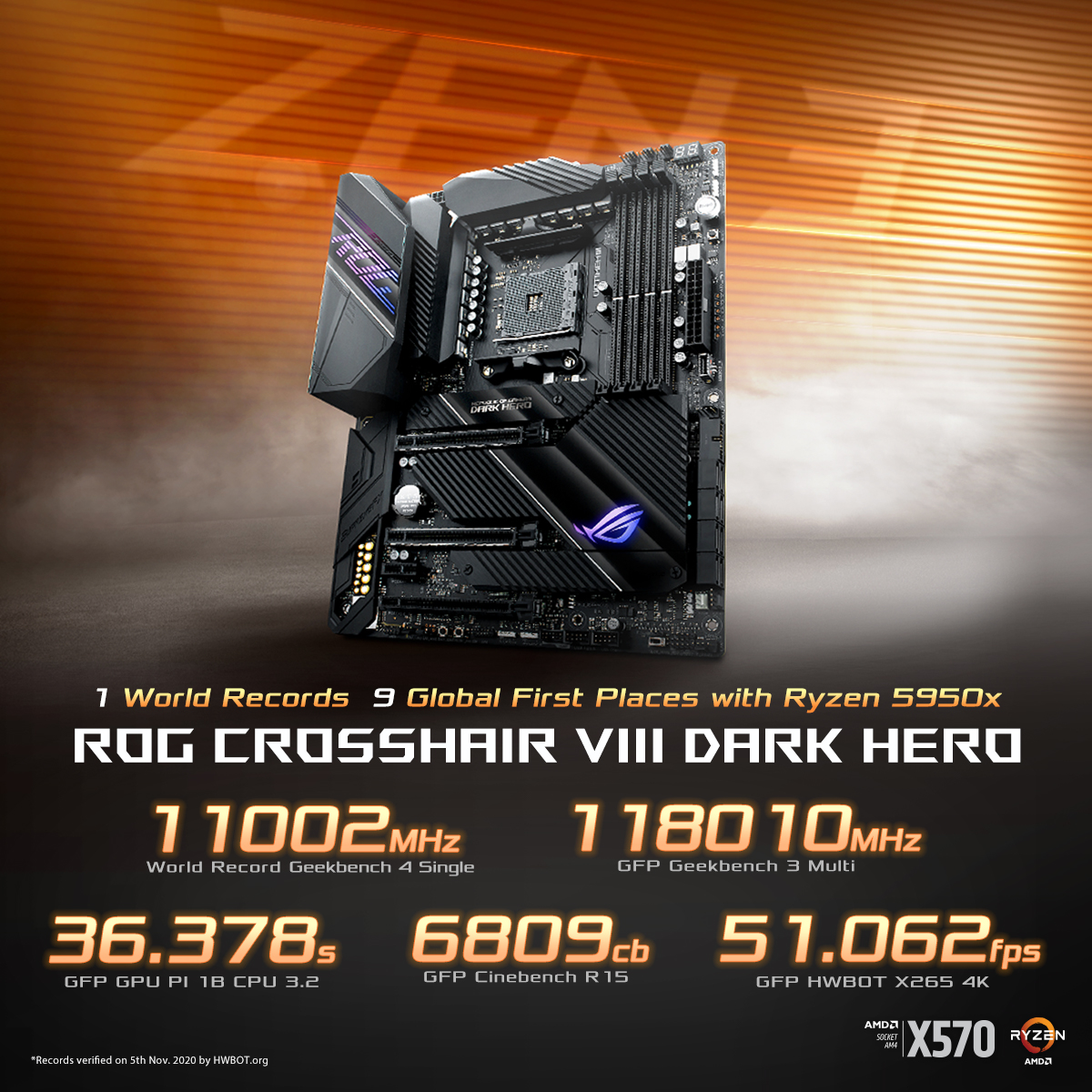 ROG Crosshair VIII Dark Hero