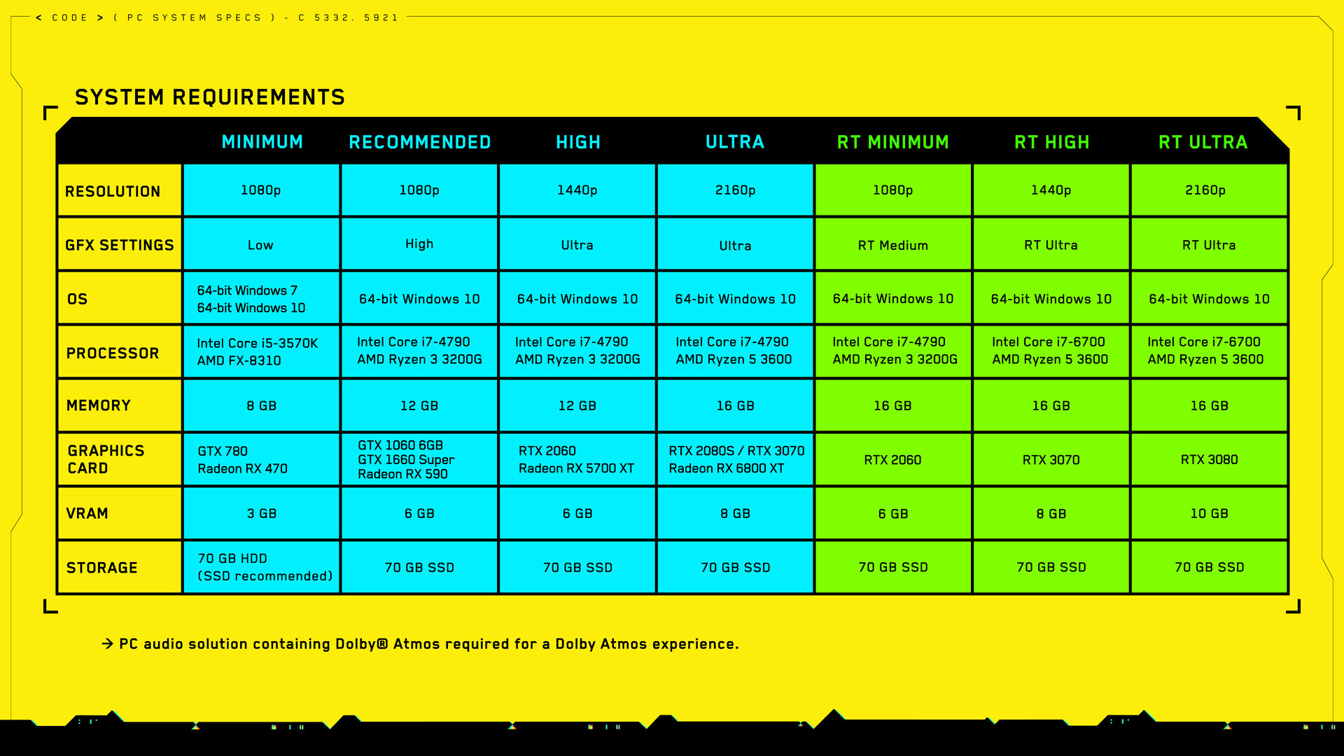 spesifikasi minimum cyberpunk 2077