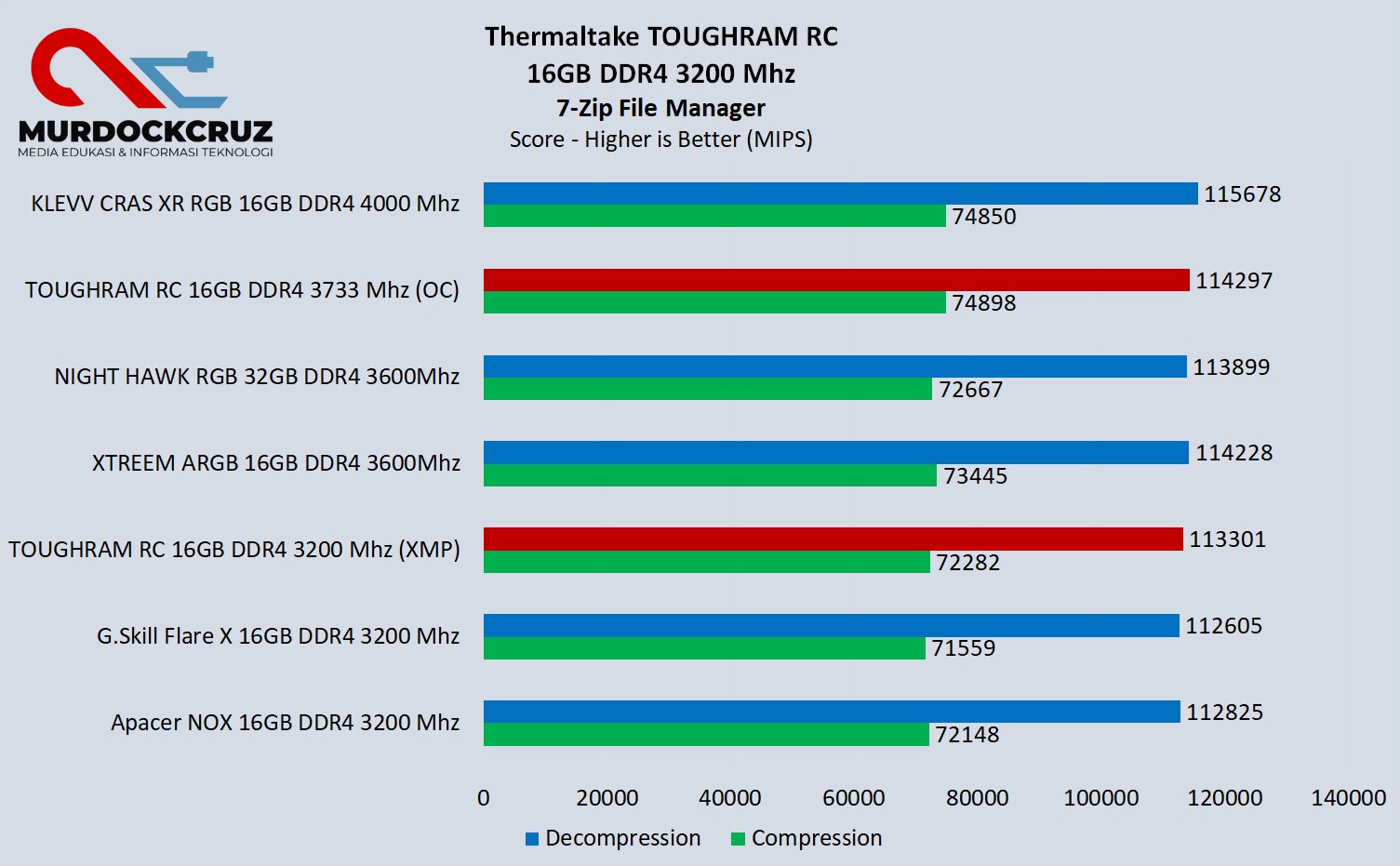 TOUGHRAM RC