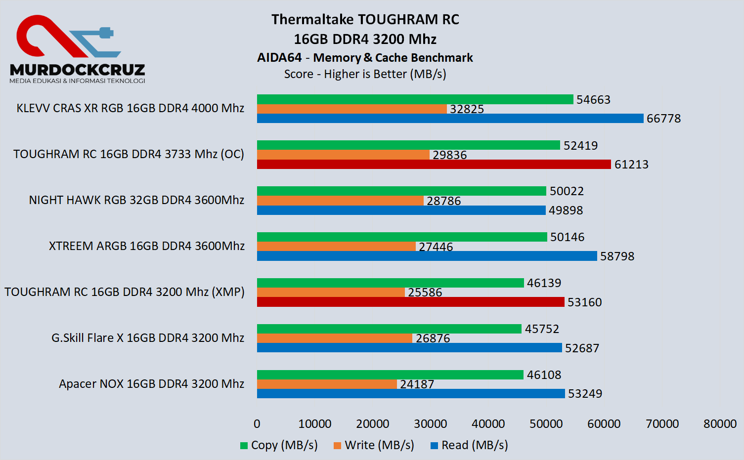 TOUGHRAM RC
