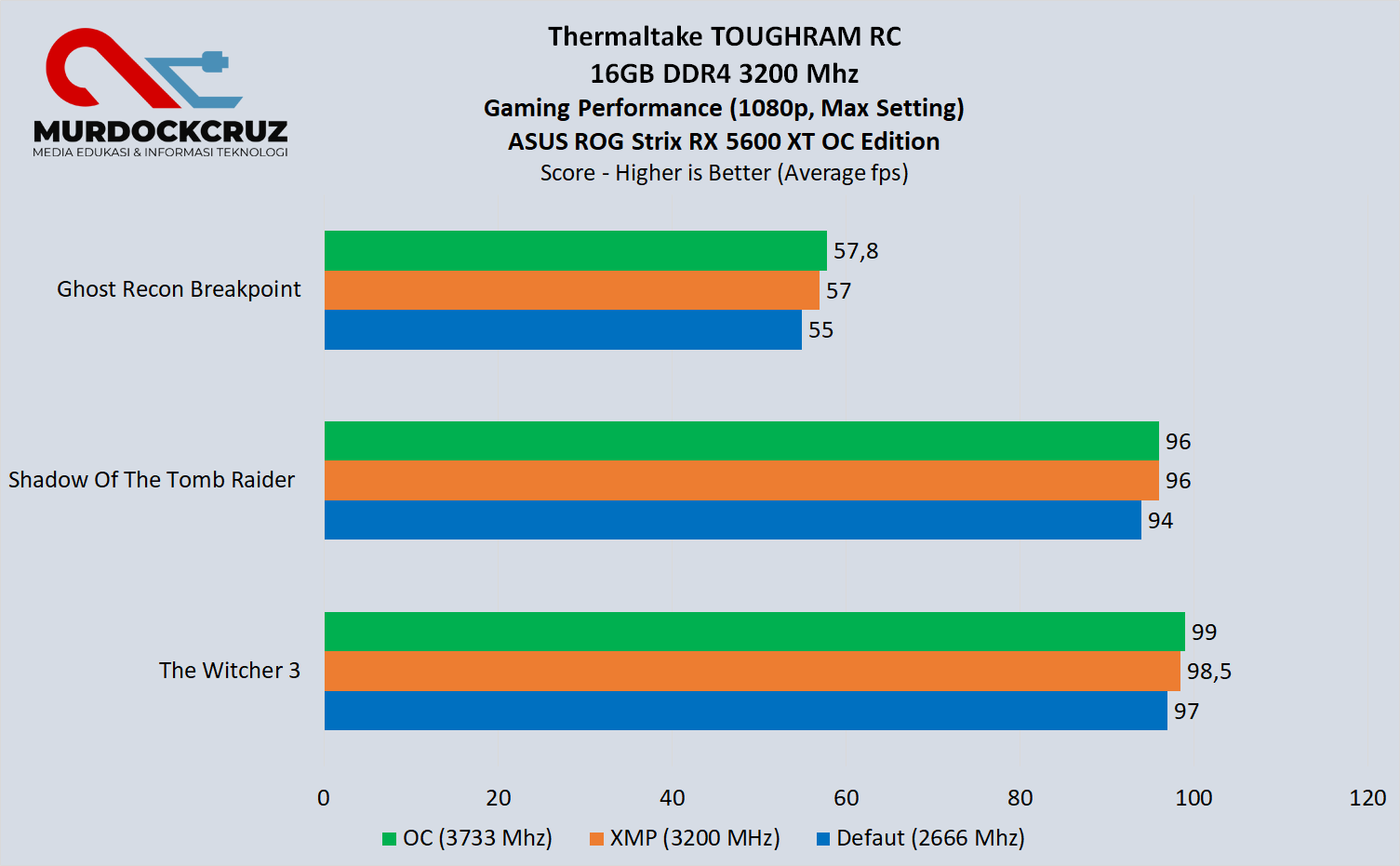 TOUGHRAM RC