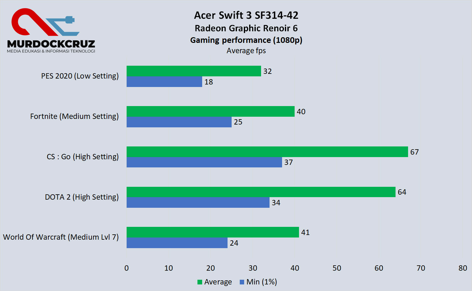 Acer Swift 3 SF314-42