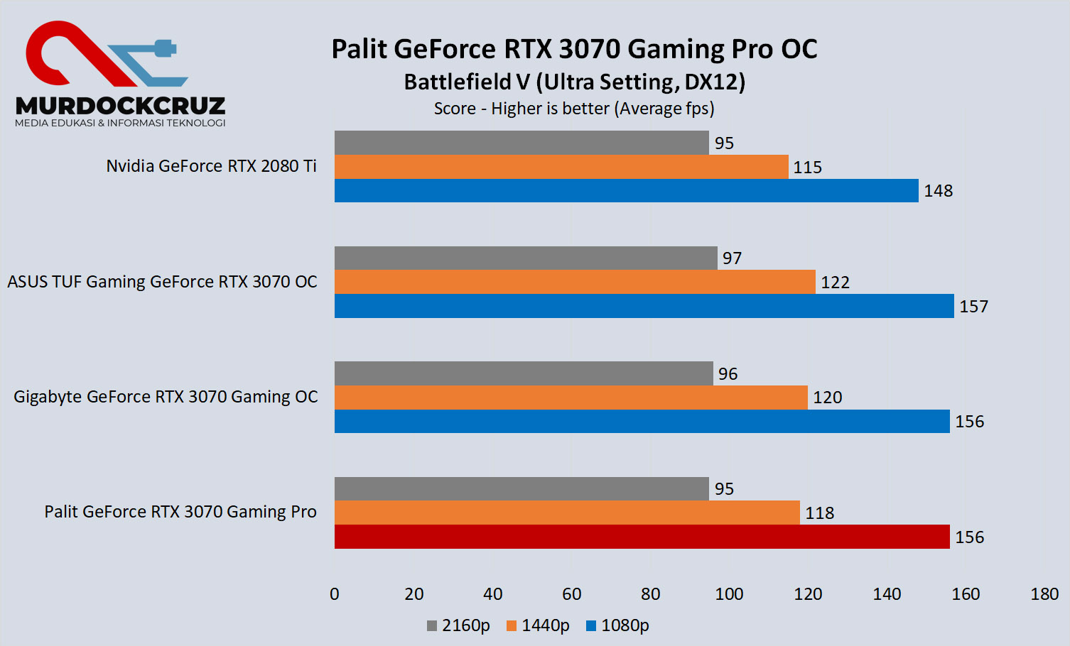 PALIT GeForce RTX 3070 Gaming Pro OC