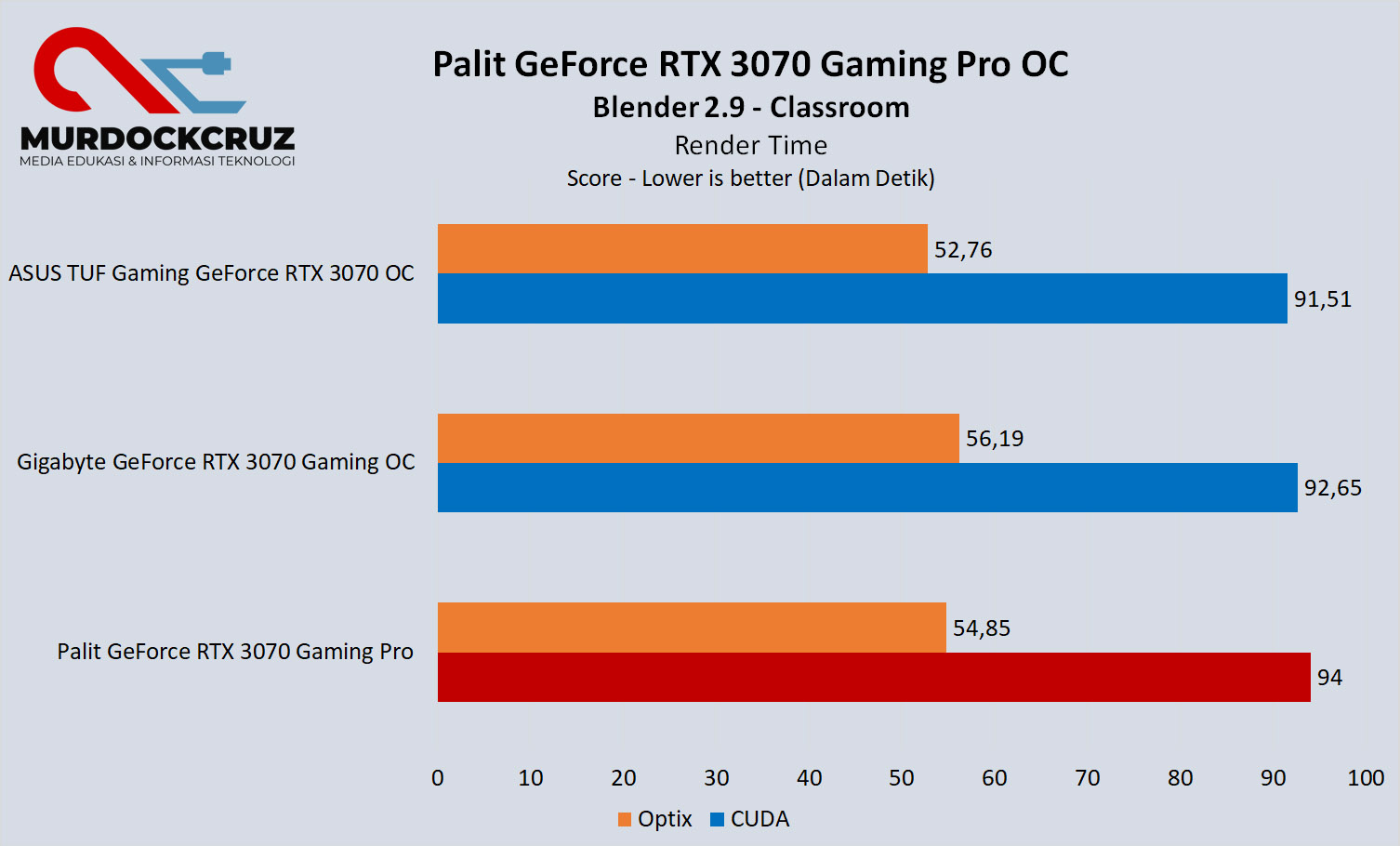 PALIT GeForce RTX 3070 Gaming Pro OC