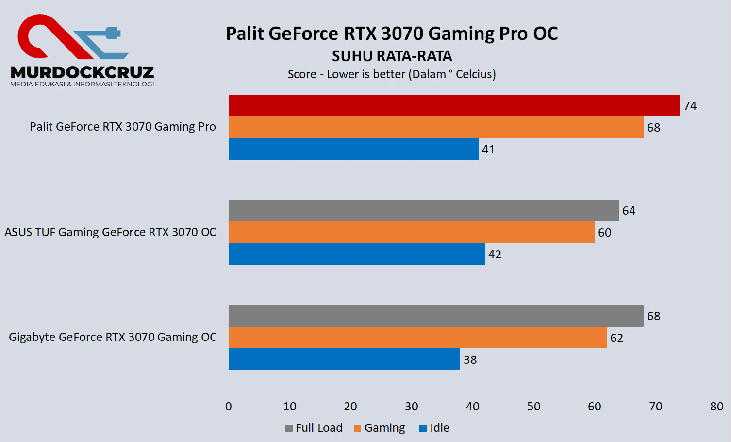 PALIT GeForce RTX 3070 Gaming Pro OC