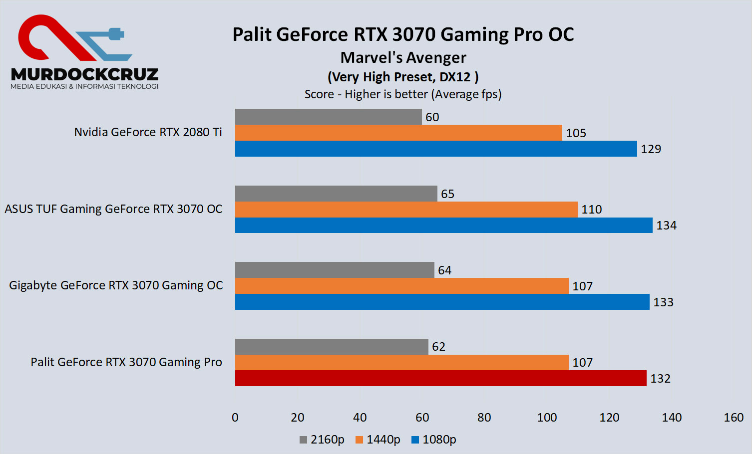 PALIT GeForce RTX 3070 Gaming Pro OC