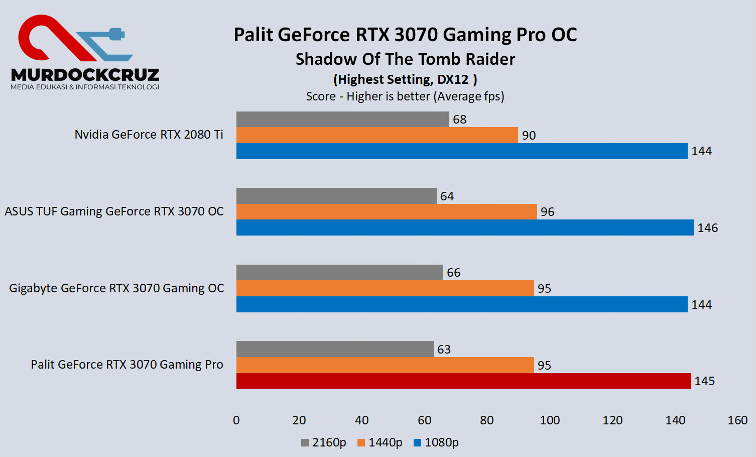 PALIT GeForce RTX 3070 Gaming Pro OC