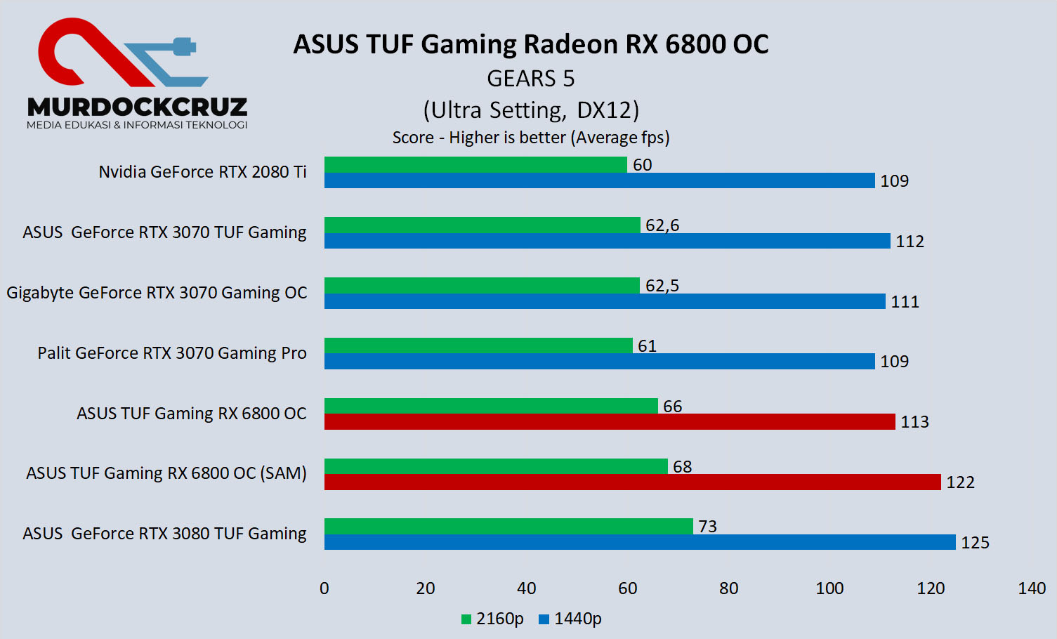 ASUS TUF Gaming Radeon RX 6800