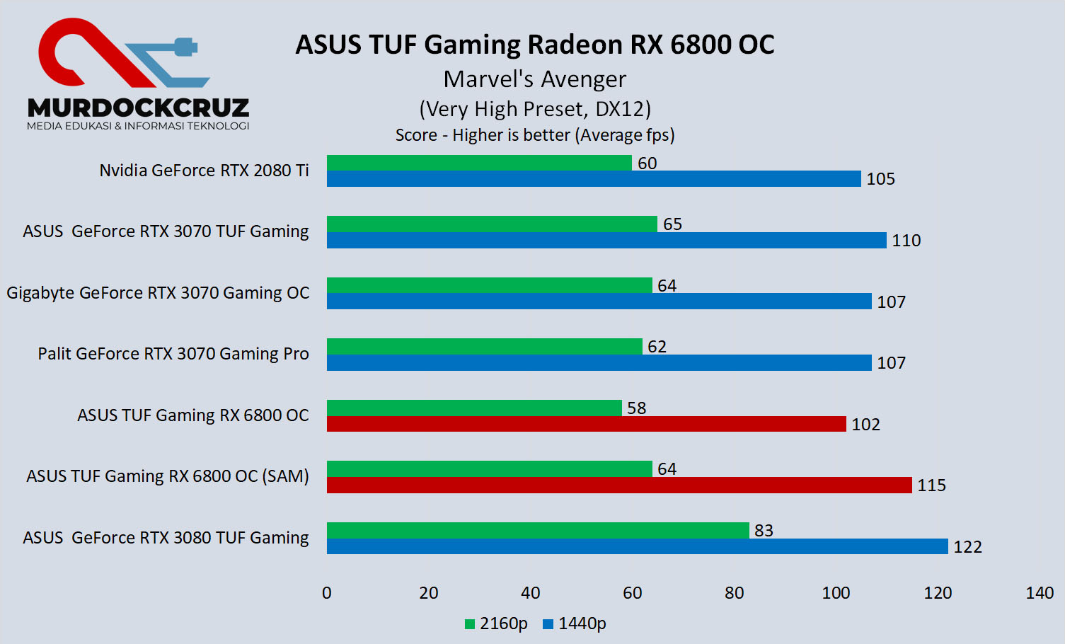 ASUS TUF Gaming Radeon RX 6800