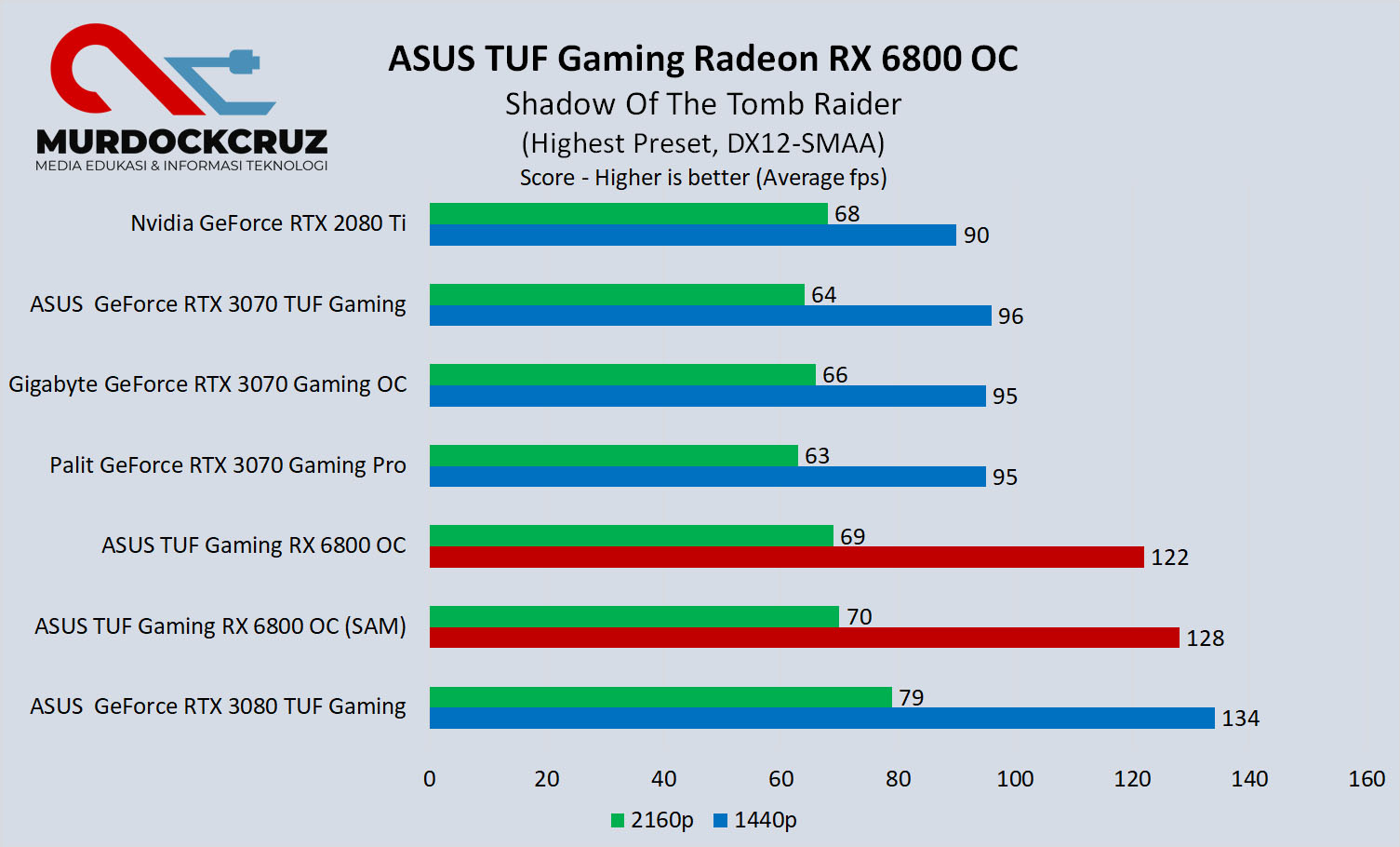 ASUS TUF Gaming Radeon RX 6800