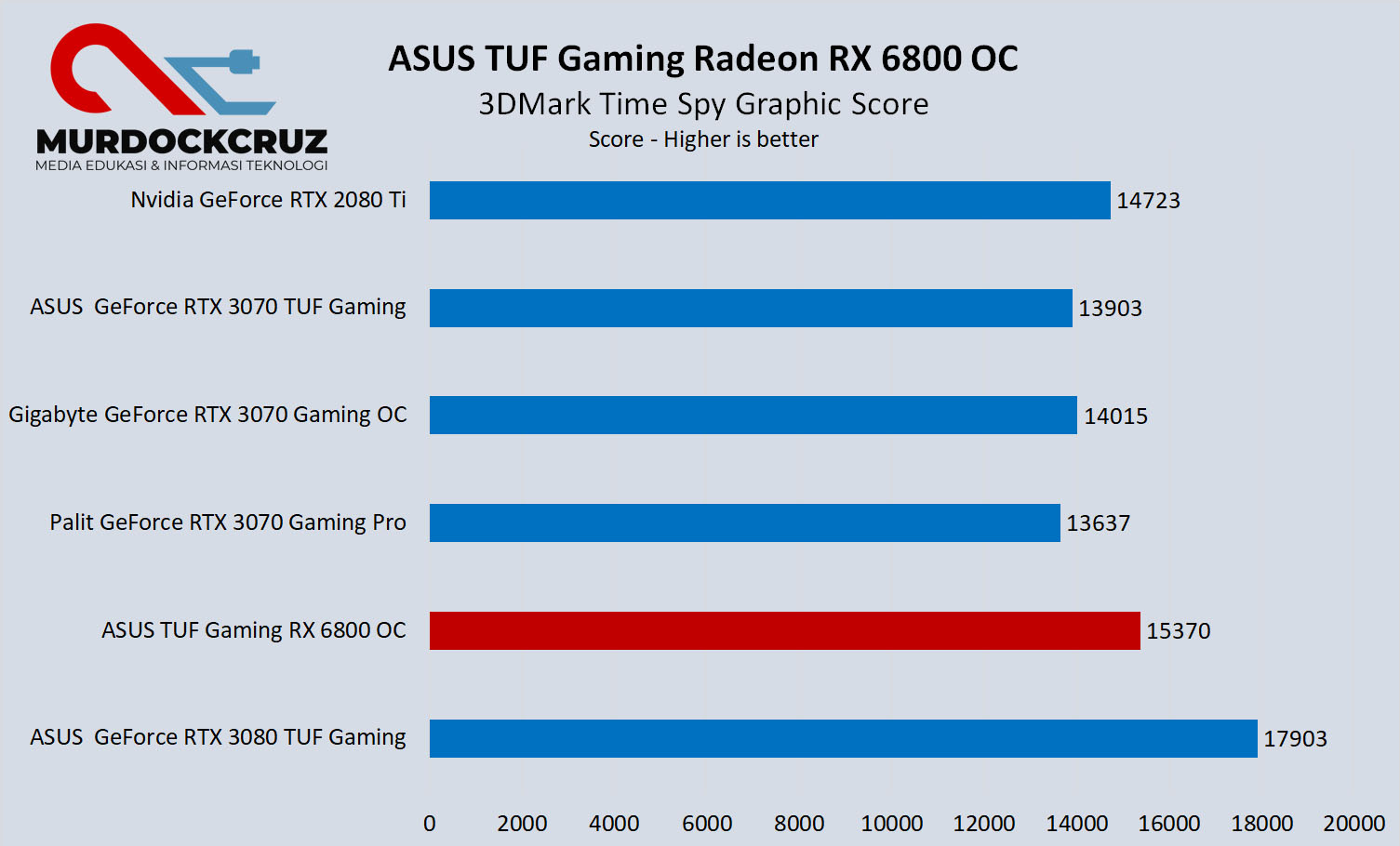 ASUS TUF Gaming Radeon RX 6800
