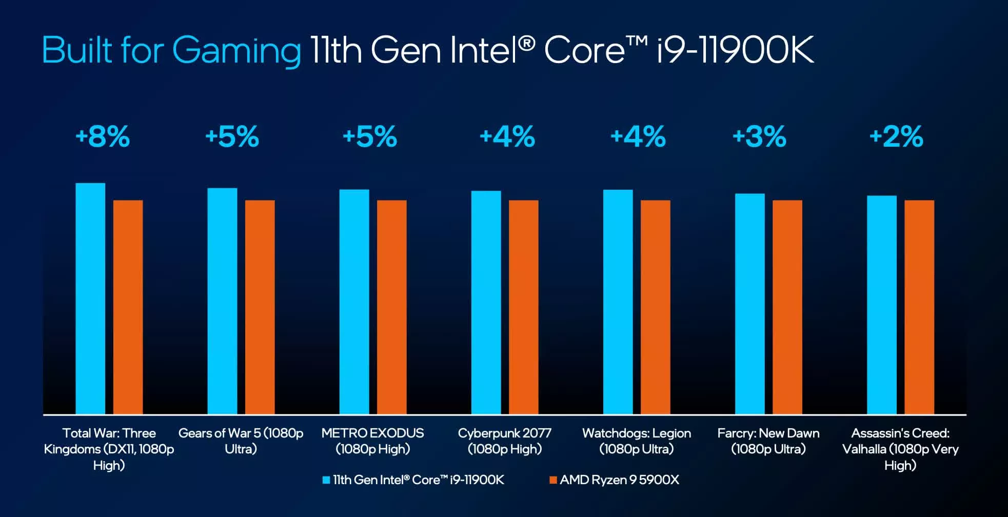 Intel Umumkan Produk Terbaru Di CES 2021