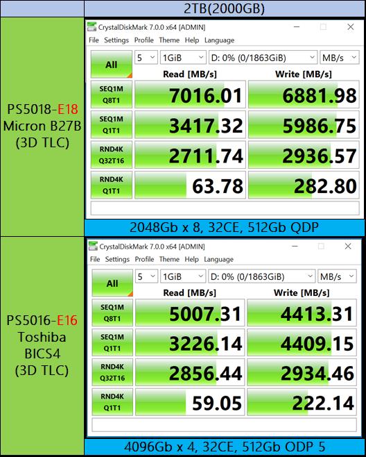 AORUS Gen4 7000s SSD