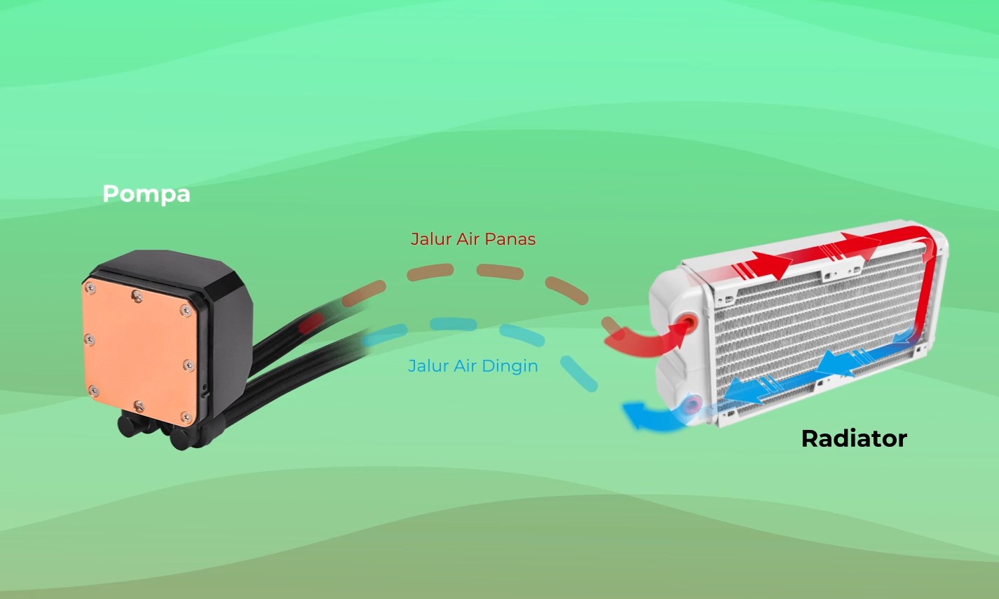 Tips Memilih AIO Liquid Cooler Yang Ideal