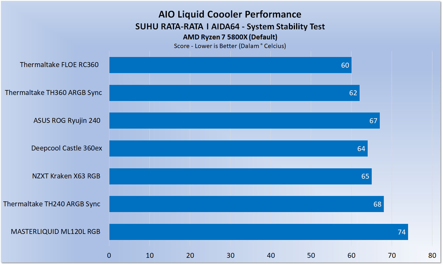 AIO Liquid Cooler