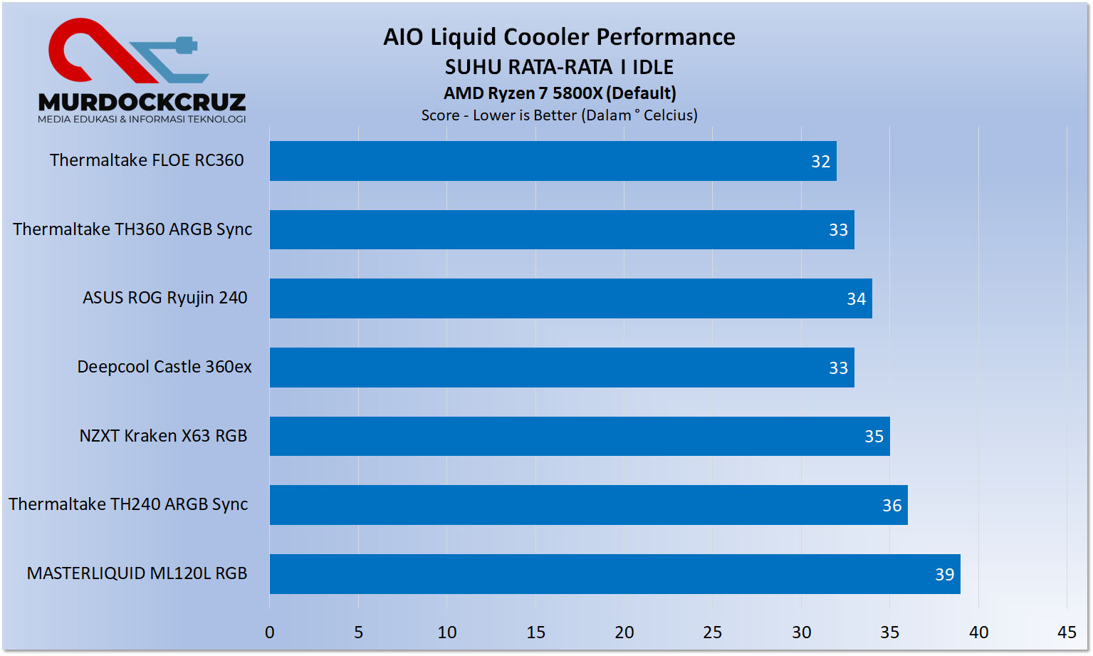 AIO Liquid Cooler