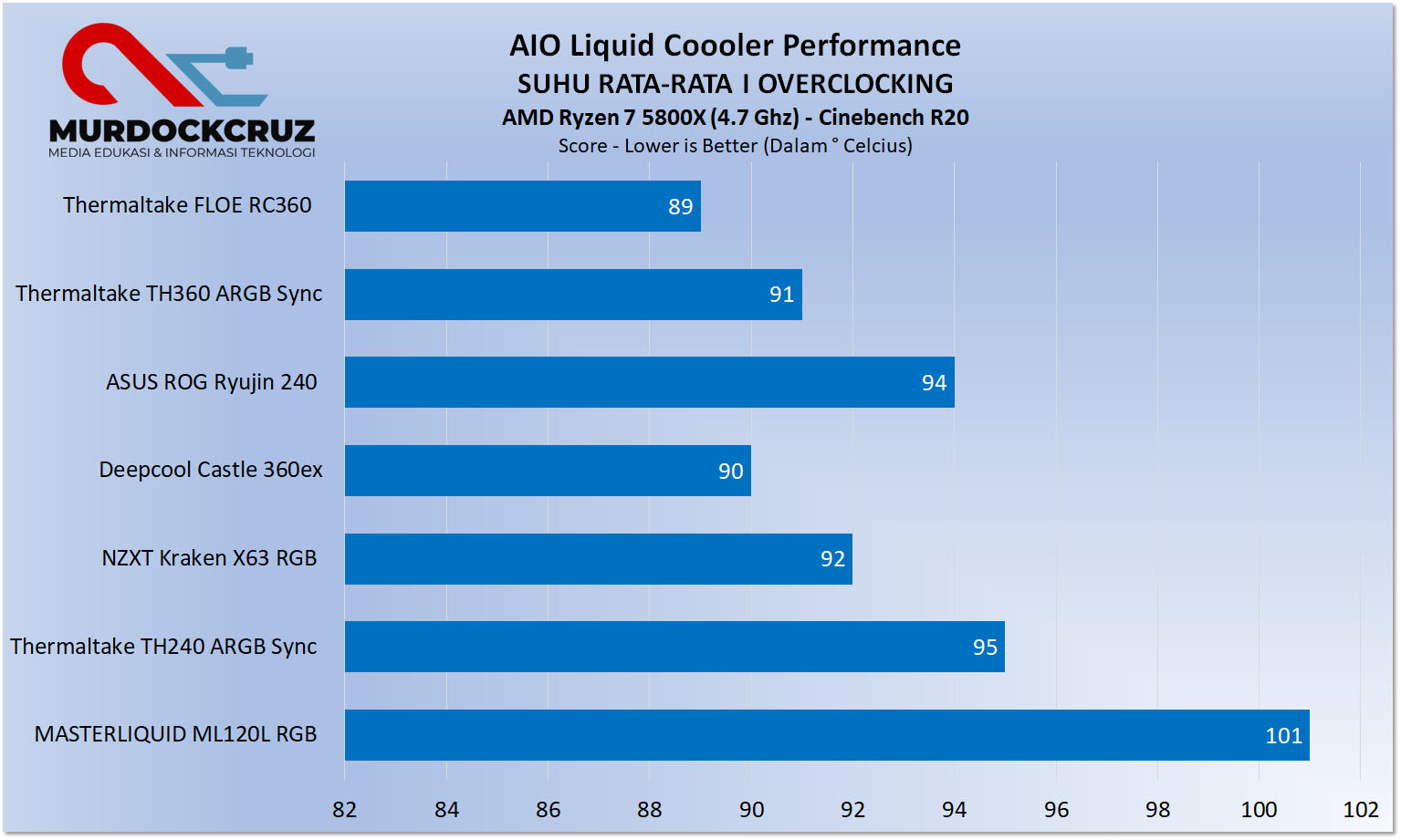 AIO Liquid Cooler