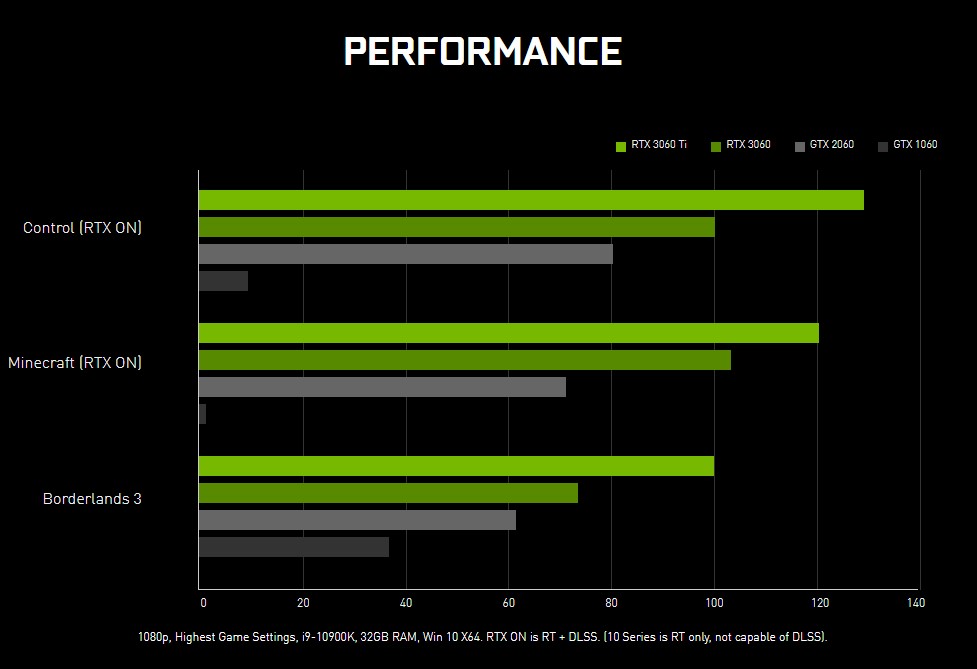 Nvidia GeForce RTX 3060