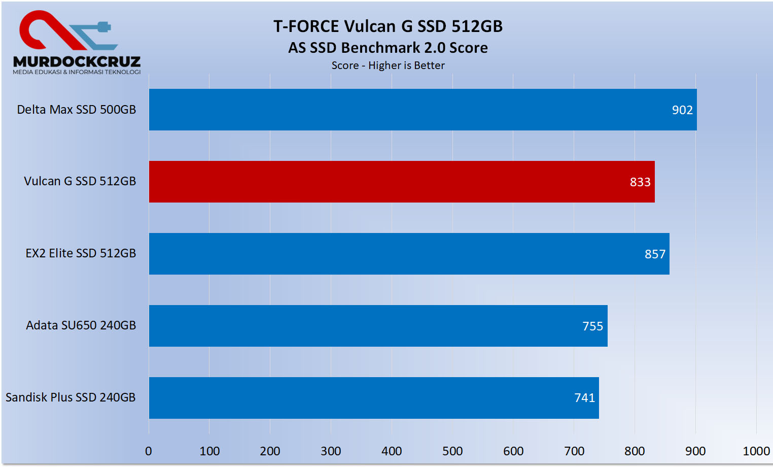 T-Force Vulcan G SSD