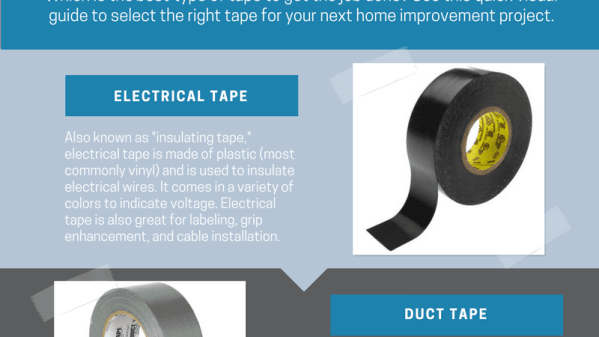 Are You Using the Right Type of Duct Tapes?