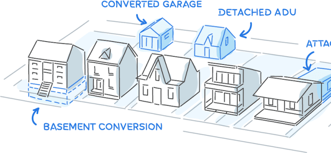 Granny flats (or ADUs) on the Main Line - Main Line Real Estate