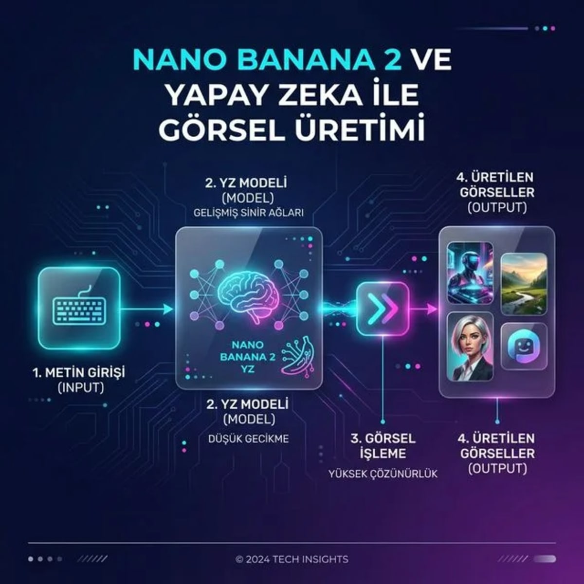 Nano Banana 2 ve Yapay Zeka ile Görsel Üretimi