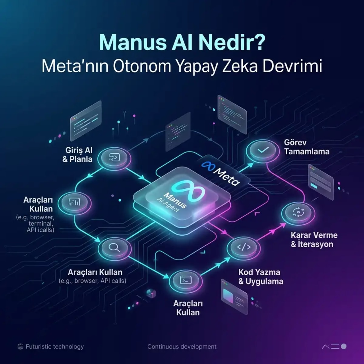 Manus AI Otonom Ajan