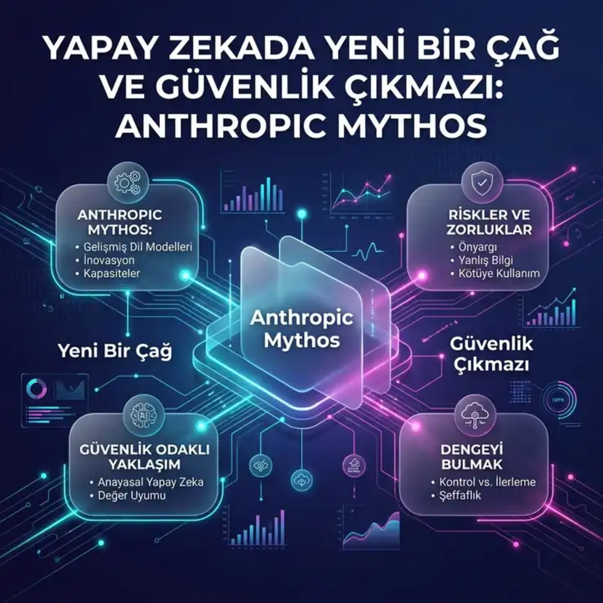 Anthropic Mythos